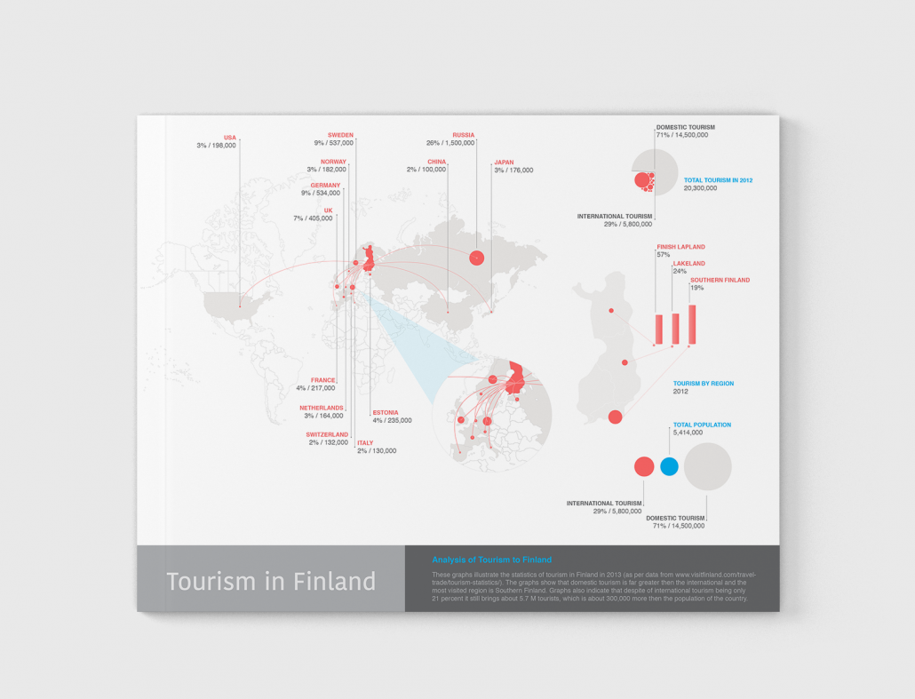 finland tourism data